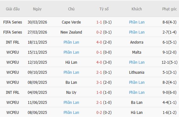 Soi kèo phạt góc Đức vs Phần Lan, 01h45 ngày 01/06 - Ảnh 3