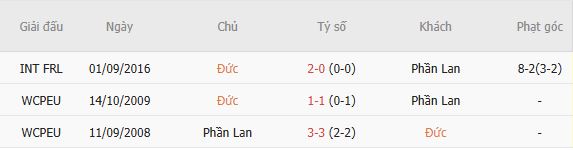 Soi kèo phạt góc Đức vs Phần Lan, 01h45 ngày 01/06 - Ảnh 4