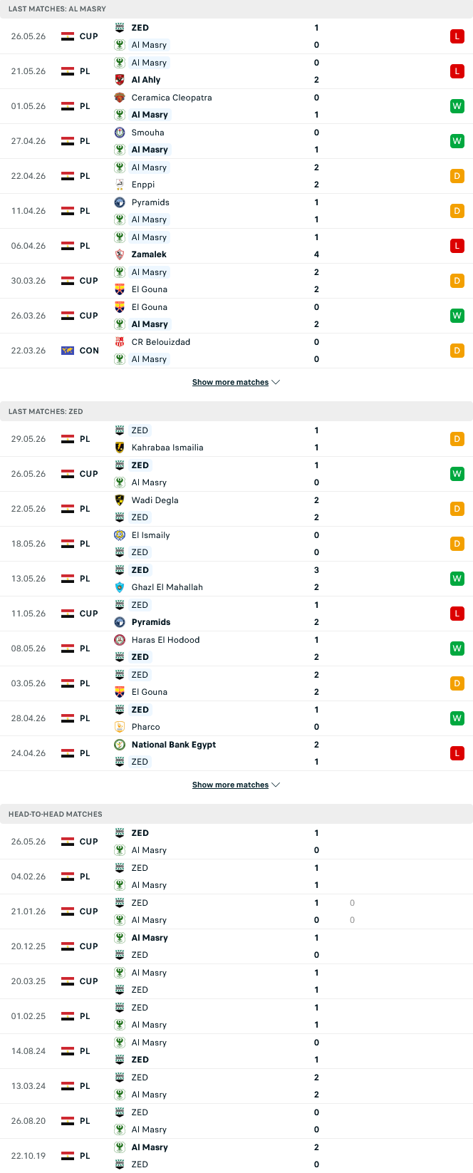 Nhận định, Soi kèo Al Masry SC vs ZED FC 21h00 ngày 1/6: Bảo toàn lợi thế - Ảnh 2