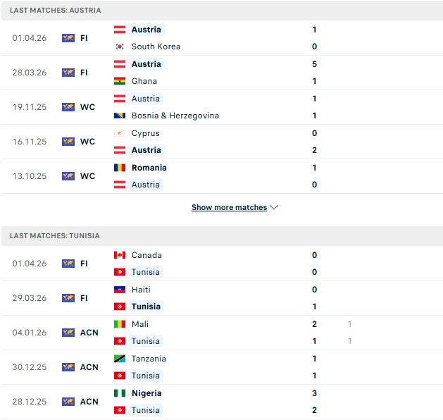Nhận định, Soi kèo Áo vs Tunisia 01h45 ngày 02/06: Khởi động cho World Cup 2026 - Ảnh 2