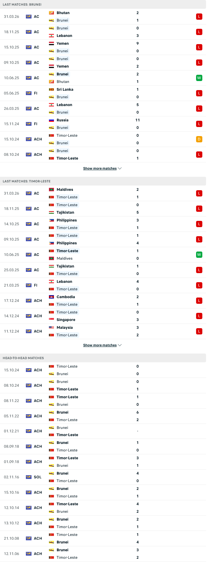 Nhận định, Soi kèo Brunei vs Timor Leste 19h15 ngày 2/6: Giằng co trên đất Brunei - Ảnh 1
