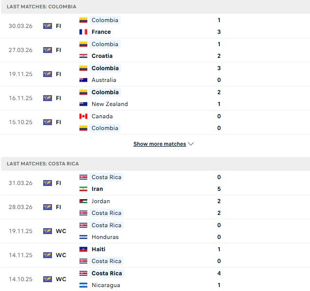 Nhận định, Soi kèo Colombia vs Costa Rica 06h00 ngày 02/06: Chiến thắng cách biệt - Ảnh 2