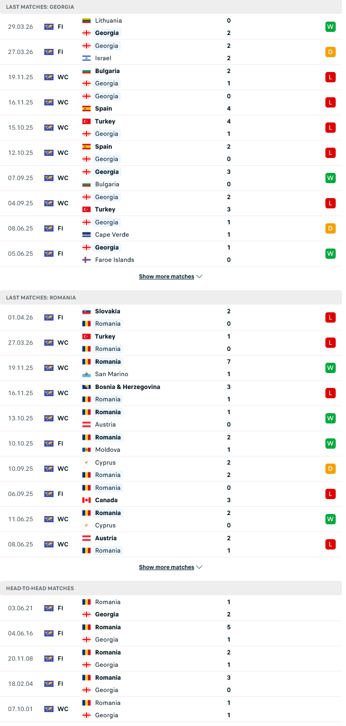 Nhận định, Soi kèo Georgia vs Romania 00h00 ngày 3/6: Không Kvaratskhelia không chiến thắng - Ảnh 1
