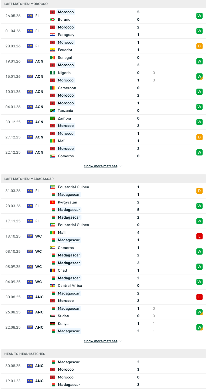 Nhận định, Soi kèo Morocco vs Madagascar 00h00 ngày 3/6: Trận đấu một chiều - Ảnh 2