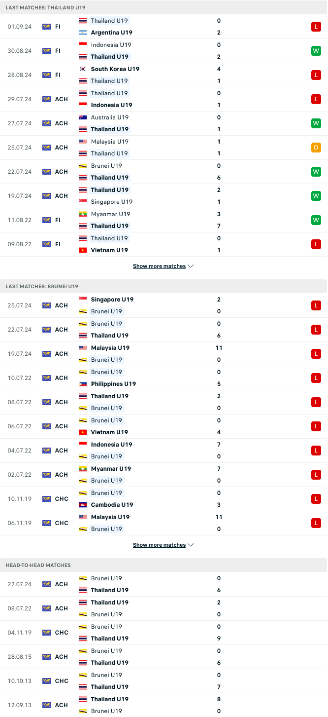 Nhận định, Soi kèo U19 Thái Lan vs U19 Brunei 16h00 ngày 2/6: Chờ cơn mưa gôn - Ảnh 1