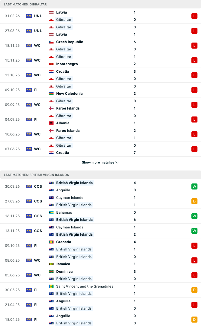 Nhận định, Soi kèo Gibraltar vs British Virgin Islands 00h00 ngày 4/6: Điểm tựa sân nhà  - Ảnh 1