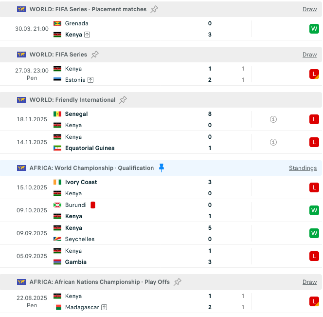 Nhận định, Soi kèo Kyrgyzstan vs Kenya 21h30 ngày 3/6: Lấy nhu trị cương - Ảnh 1