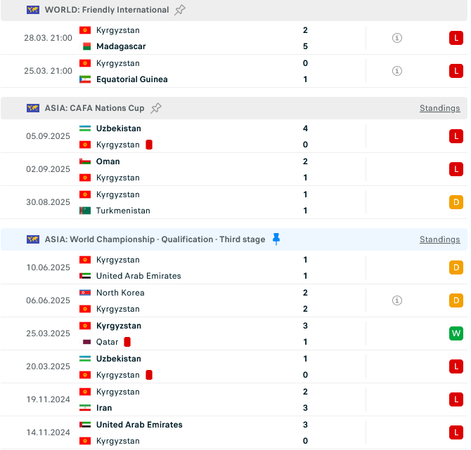 Nhận định, Soi kèo Kyrgyzstan vs Kenya 21h30 ngày 3/6: Lấy nhu trị cương - Ảnh 2