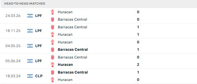 Nhận định, Soi kèo La Union Pujili vs Cuenca 03h30 ngày 03/06: Giải mã hiện tượng - Ảnh 3