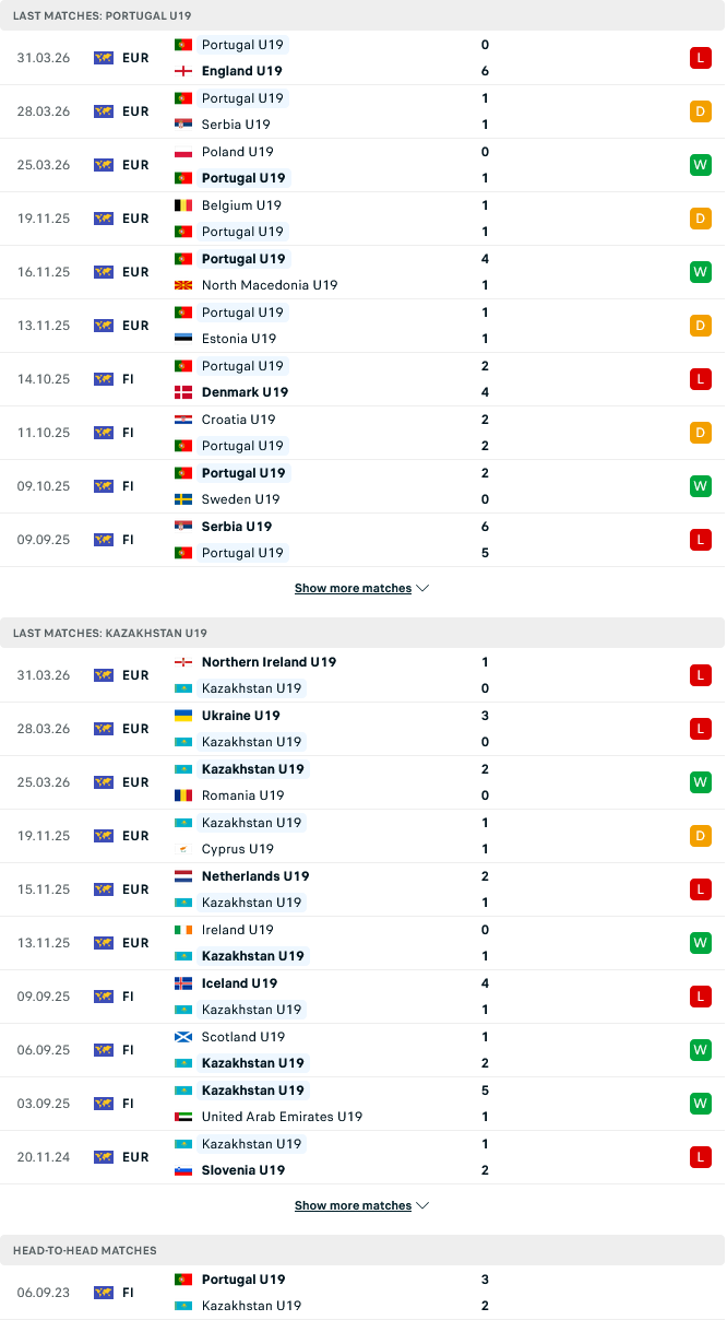 Nhận định, Soi kèo U19 Bồ Đào Nha vs U19 Kazakhstan 23h00 ngày 3/6: Sức mạnh vượt trội - Ảnh 1