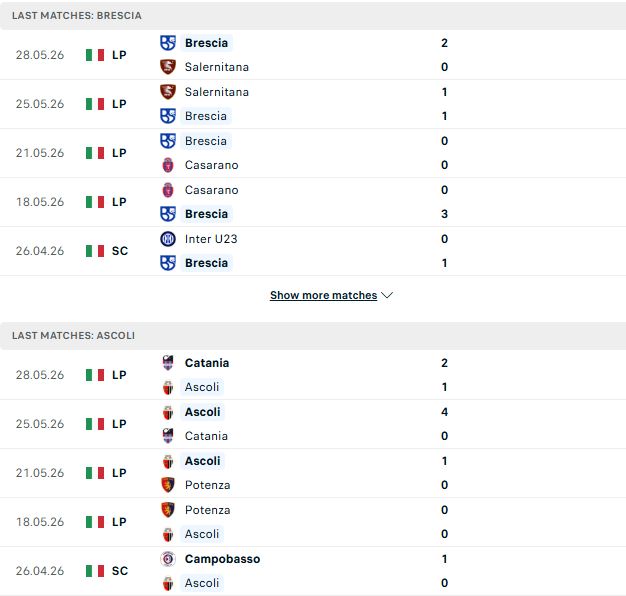 Nhận định, Soi kèo Union Brescia vs Ascoli 02h15 ngày 03/06: Điểm tựa sân nhà - Ảnh 2