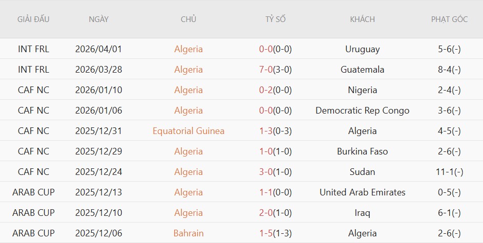 Soi kèo phạt góc Hà Lan vs Algeria, 1h45 ngày 4/6 - Ảnh 3