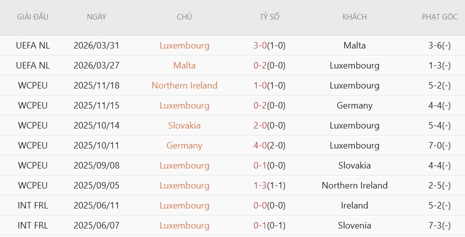 Soi kèo phạt góc Luxembourg vs Italia, 1h45 ngày 4/6 - Ảnh 2