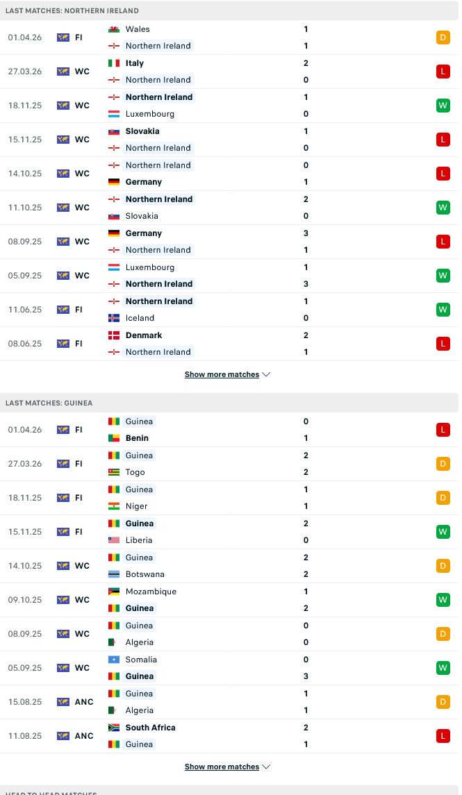 Nhận định, Soi kèo Bắc Ireland vs Guinea 23h00 ngày 6/6: Thử thách từ thể lực châu Âu - Ảnh 2