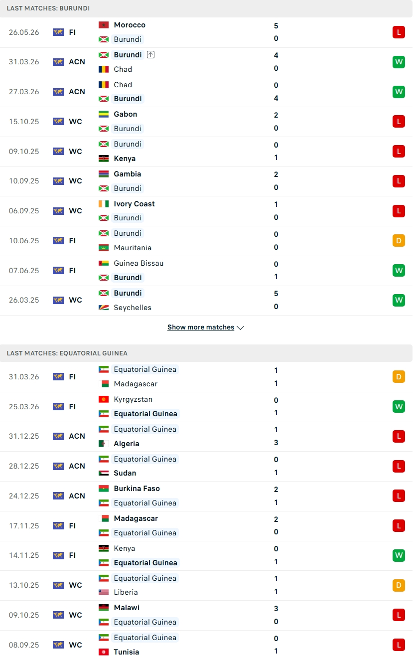 Nhận định, Soi kèo Burundi vs Guinea Xích Đạo 21h00 ngày 4/6: Bản lĩnh của ‘Tàu ngầm’ - Ảnh 2