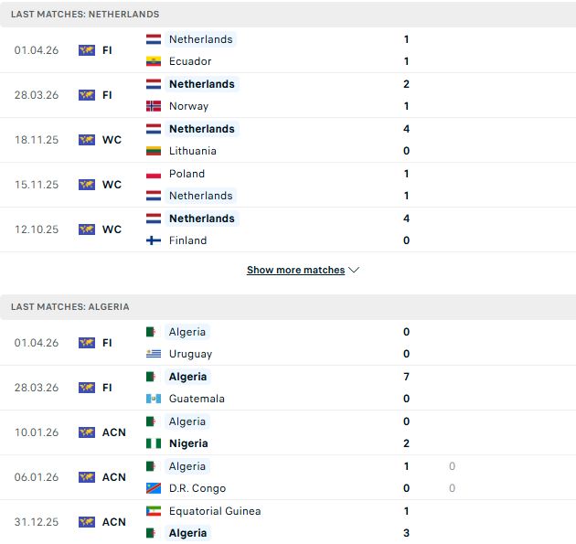 Nhận định, Soi kèo Hà Lan vs Algeria 01h45 ngày 04/06: Tập dượt nhẹ nhàng - Ảnh 2