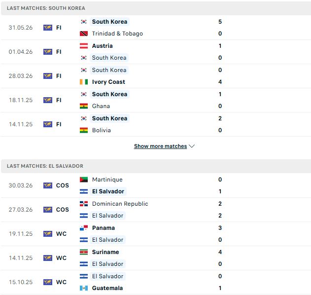 Nhận định, Soi kèo Hàn Quốc vs El Salvador 08h00 ngày 04/06: Cửa trên thắng nhẹ - Ảnh 2