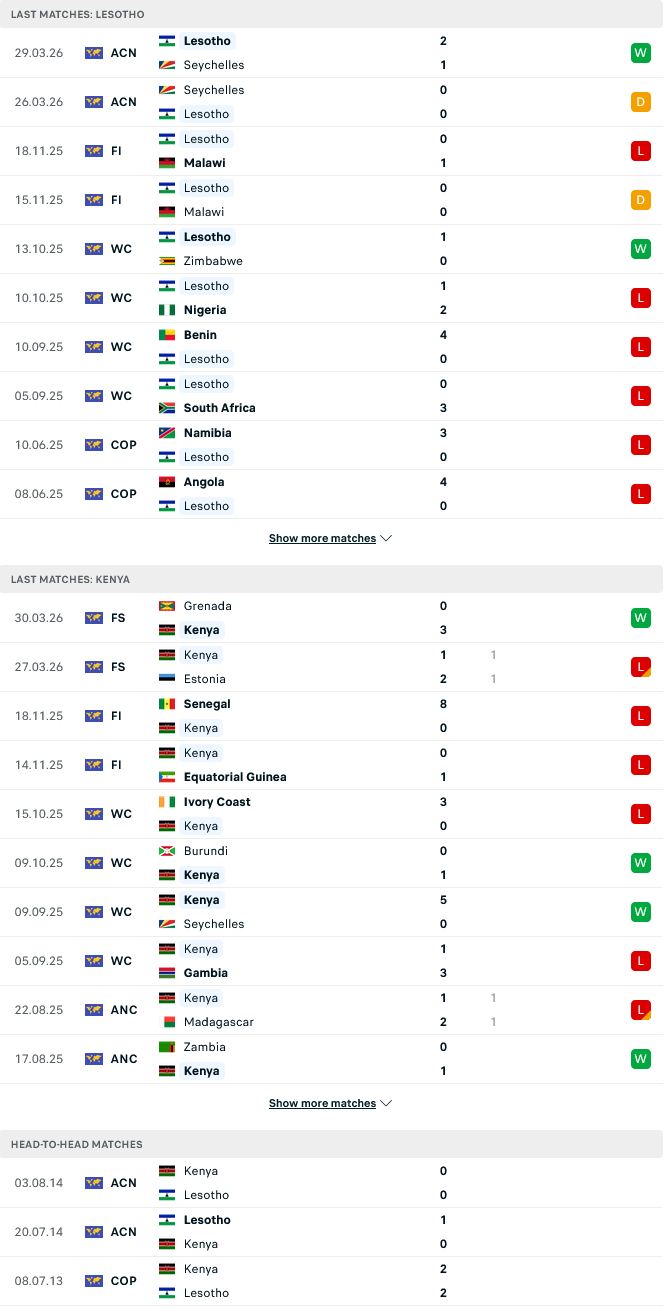 Nhận định, Soi kèo Lesotho vs Kenya 19h00 ngày 4/6: Đẳng cấp chênh lệch - Ảnh 1