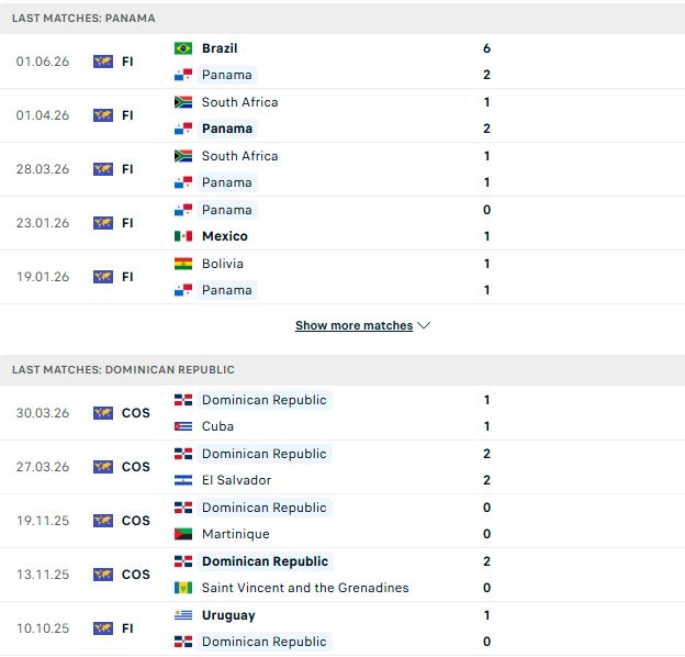 Nhận định, Soi kèo Panama vs CH Dominican 07h45 ngày 04/06: Chênh lệch đẳng cấp - Ảnh 2