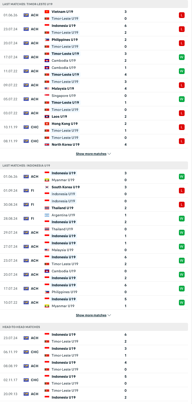 Nhận định, Soi kèo U19 Indonesia vs U19 Timor Leste 20h00 ngày 4/6: Sức nóng từ … Việt Nam - Ảnh 2