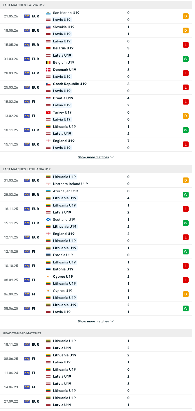 Nhận định, Soi kèo U19 Latvia vs U19 Lithuania 21h00 ngày 4/6: Derby Baltic căng thẳng - Ảnh 2