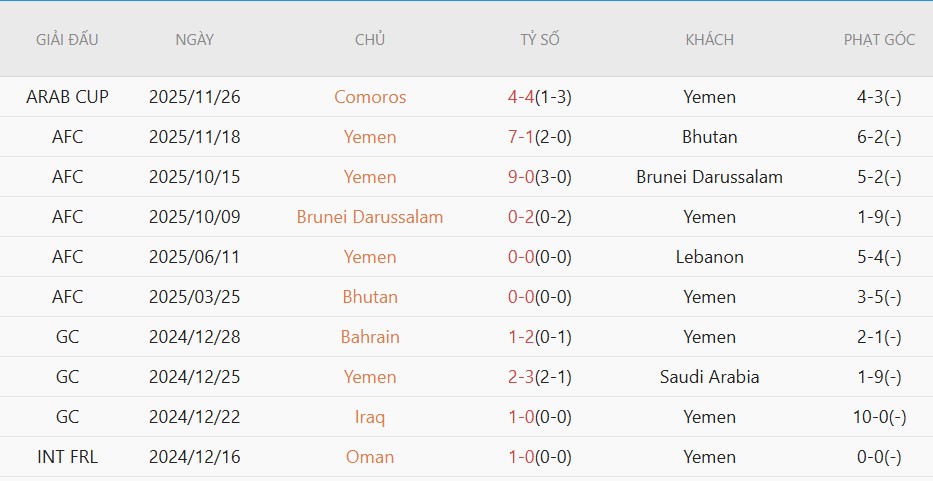 Soi kèo phạt góc Lebanon vs Yemen, 23h00 ngày 4/6 - Ảnh 3