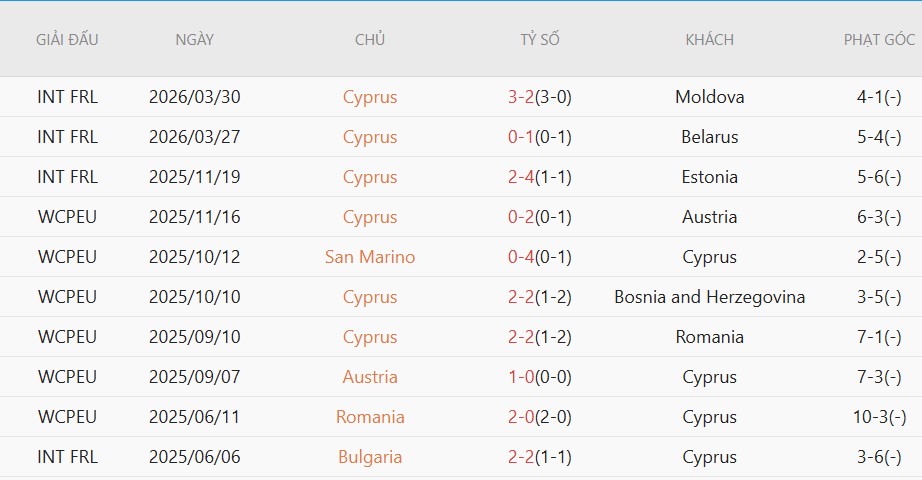 Soi kèo phạt góc Slovenia vs Đảo Cyprus, 23h00 ngày 4/6 - Ảnh 3