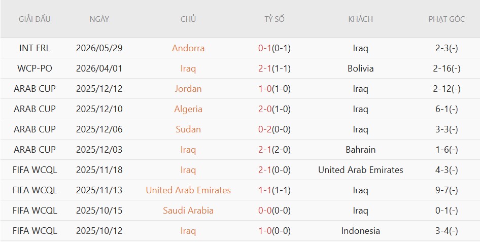 Soi kèo phạt góc Tây Ban Nha vs Iraq, 2h00 ngày 5/6 - Ảnh 3