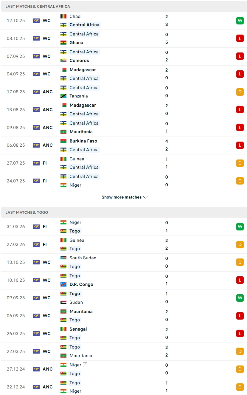 Nhận định, Soi kèo Angola vs Botswana 19h00 ngày 5/6: Khẳng định vị thế - Ảnh 2