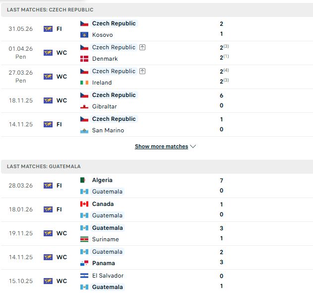 Nhận định, Soi kèo CH Czech vs Guatemala 07h00 ngày 05/06: Chạy đà cho World Cup 2026 - Ảnh 1