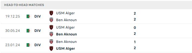Nhận định, Soi kèo ES Ben Aknoun vs USM Alger 23h00 ngày 04/06: Chủ nhà tất thắng - Ảnh 3