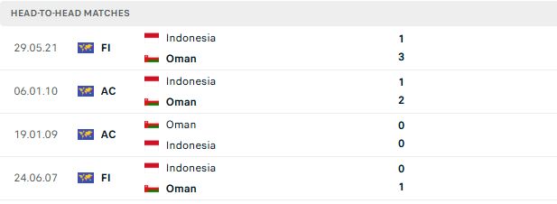 Nhận định, Soi kèo Indonesia vs Oman 20h00 ngày 05/06: Khách không thua - Ảnh 3