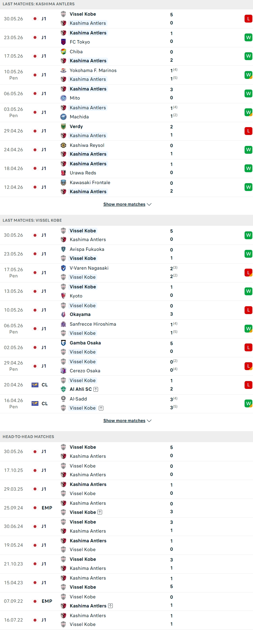 Nhận định, Soi kèo Kashima Antlers vs Vissel Kobe 17h00 ngày 6/6: Đại chiến rực lửa - Ảnh 1