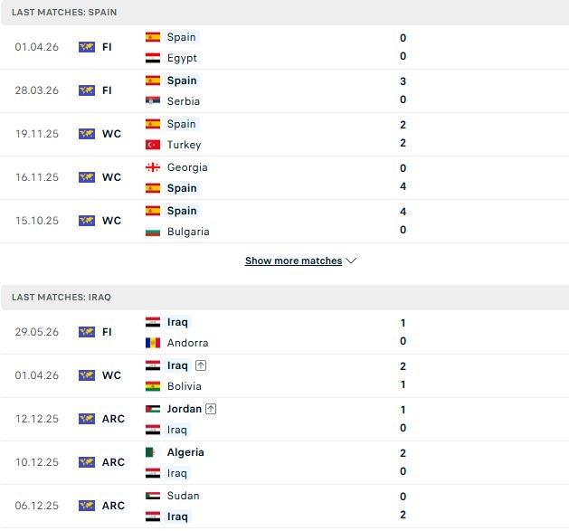 Nhận định, Soi kèo Tây Ban Nha vs Iraq 02h00 ngày 05/06: Cữ dượt nhẹ nhàng - Ảnh 2