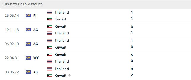 Nhận định, Soi kèo Thái Lan vs Kuwait 19h30 ngày 05/06: Tin vào người Thái - Ảnh 3