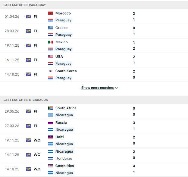 Nhận định, Soi kèo Paraguay vs Nicaragua 05h15 ngày 06/06: Thắng nhẹ - Ảnh 2