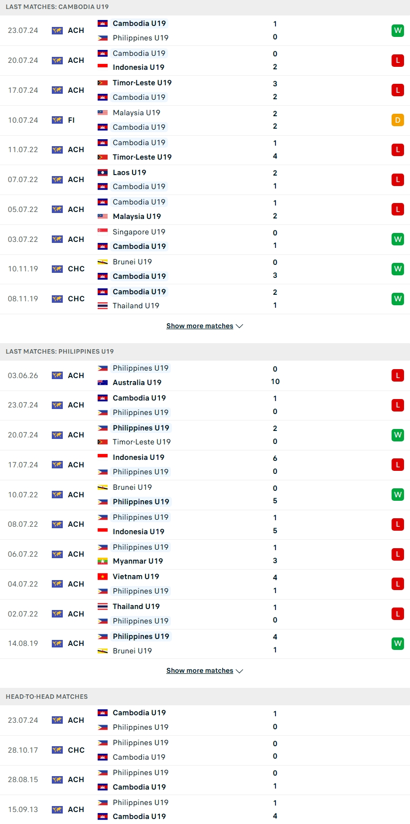 Nhận định, Soi kèo U19 Campuchia vs U19 Philippines 20h00 ngày 6/6: Thừa thắng xông lên - Ảnh 1