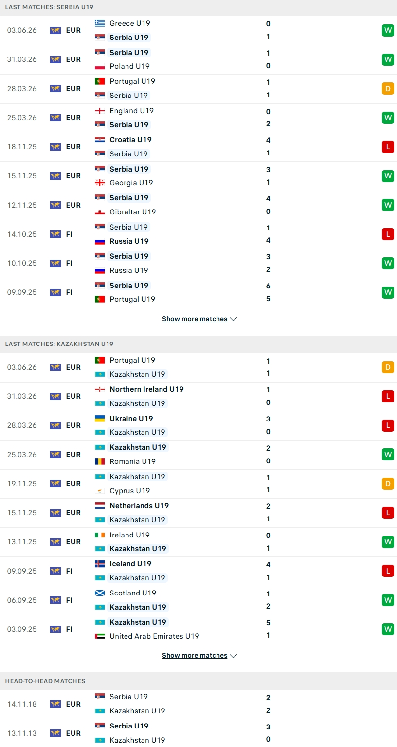   Nhận định, Soi kèo U19 Serbia vs U19 Kazakhstan 16h00 ngày 6/6: Chênh lệch đẳng cấp - Ảnh 2