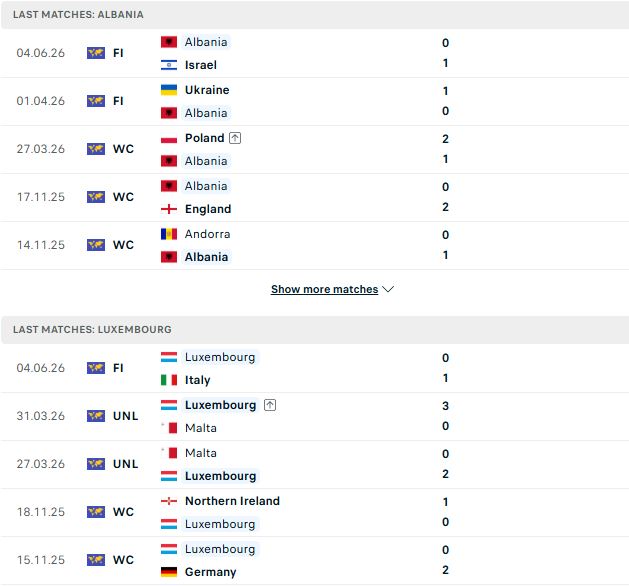 Nhận định, Soi kèo Albania vs Luxembourg 01h00 ngày 07/06: Tin vào cửa dưới - Ảnh 2
