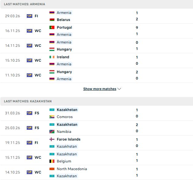 Nhận định, Soi kèo Armenia vs Kazakhstan 22h00 ngày 06/06: Bất phân thắng bại - Ảnh 2