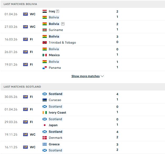 Nhận định, Soi kèo Bolivia vs Scotland 03h00 ngày 07/06: Giao hữu nhẹ nhàng - Ảnh 2