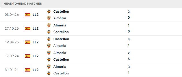 Nhận định, Soi kèo Castellon vs Almeria 02h00 ngày 07/06: Lợi thế sân bãi - Ảnh 3