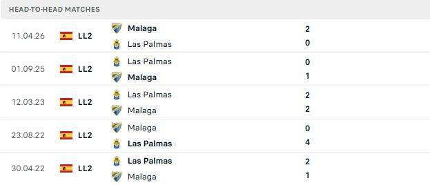 Nhận định, Soi kèo Las Palmas vs Malaga 02h00 ngày 08/06: Chia điểm - Ảnh 3