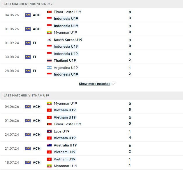 Nhận định, Soi kèo U19 Indonesia vs U19 Việt Nam 20h00 ngày 07/06: Giữ vững ngôi đầu - Ảnh 5