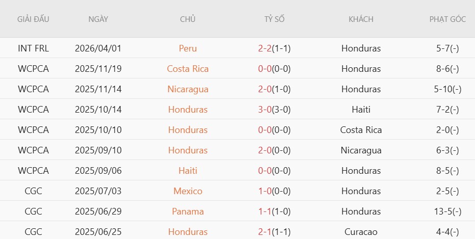 Soi kèo phạt góc Argentina vs Honduras, 7h00 ngày 7/6 - Ảnh 3