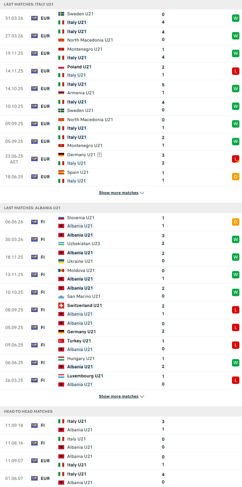 Nhận định, Soi kèo U21 Italia vs U21 Albania 23h15 ngày 8/6: Thử nghiệm vẫn thắng - Ảnh 2