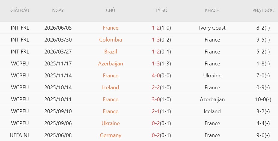 Soi kèo phạt góc Pháp vs Bắc Ireland, 2h10 ngày 9/6 - Ảnh 2