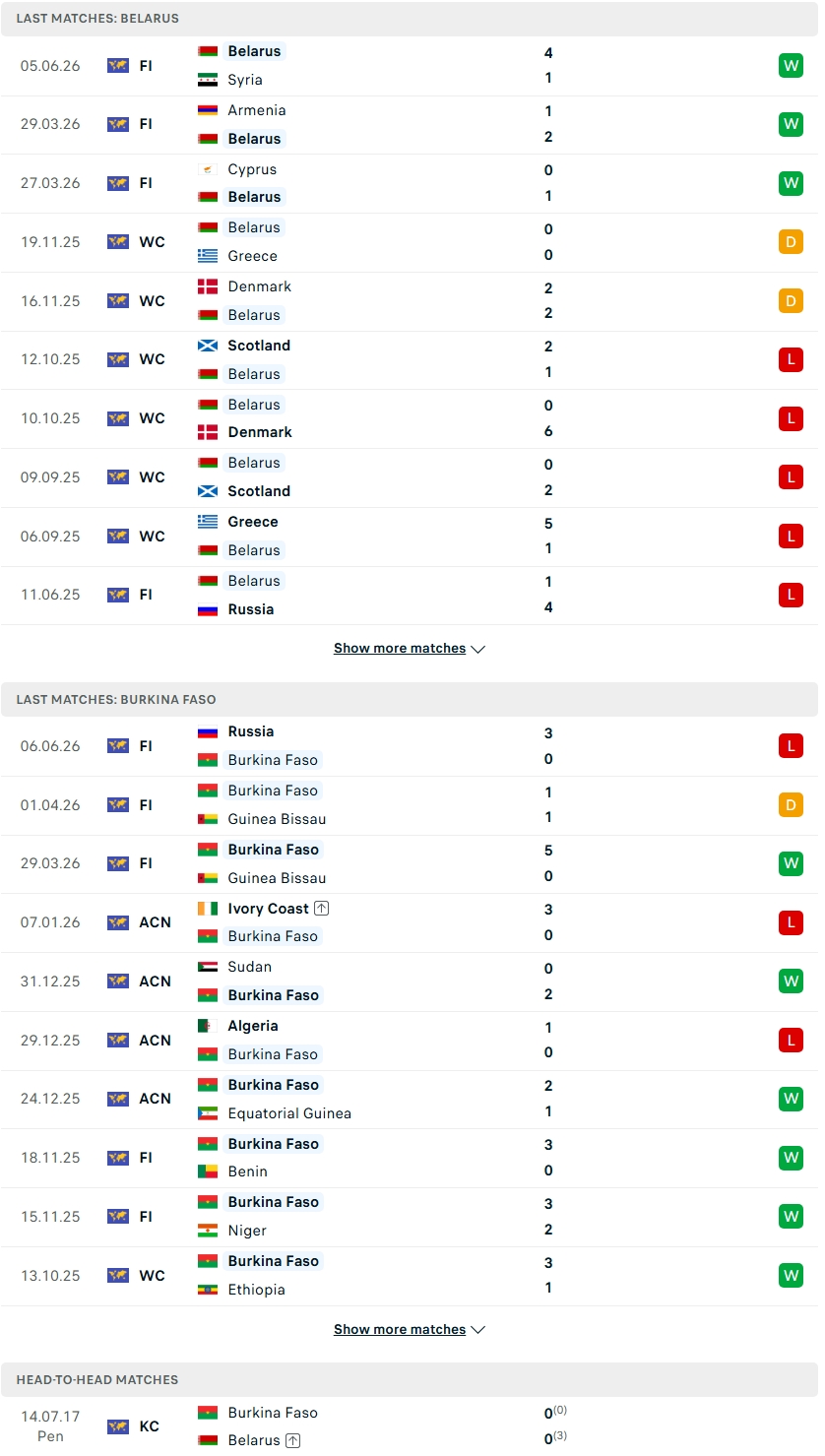 Nhận định, Soi kèo Belarus vs Burkina Faso 23h30 ngày 9/6: Tan xác ở lục địa già - Ảnh 1