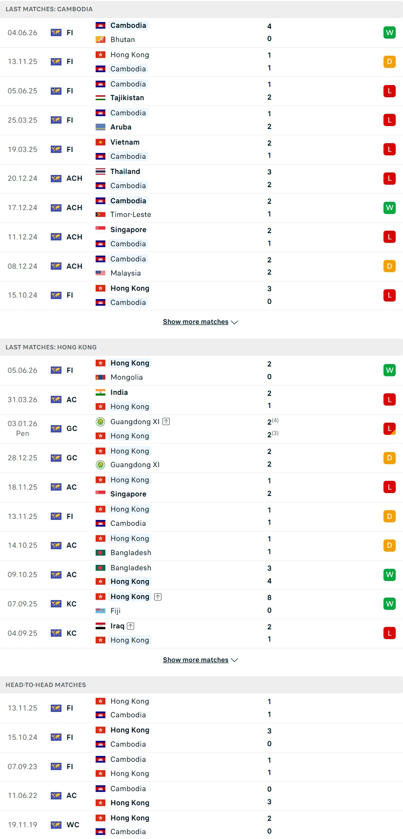 Nhận định, Soi kèo Cambodia vs Hong Kong 17h00 ngày 9/6: Khó cho chủ nhà - Ảnh 1