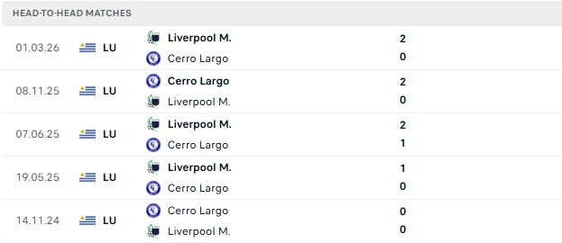 Nhận định, Soi kèo Montevideo vs Cerro Largo 05h00 ngày 09/06: Điểm tựa sân nhà - Ảnh 3